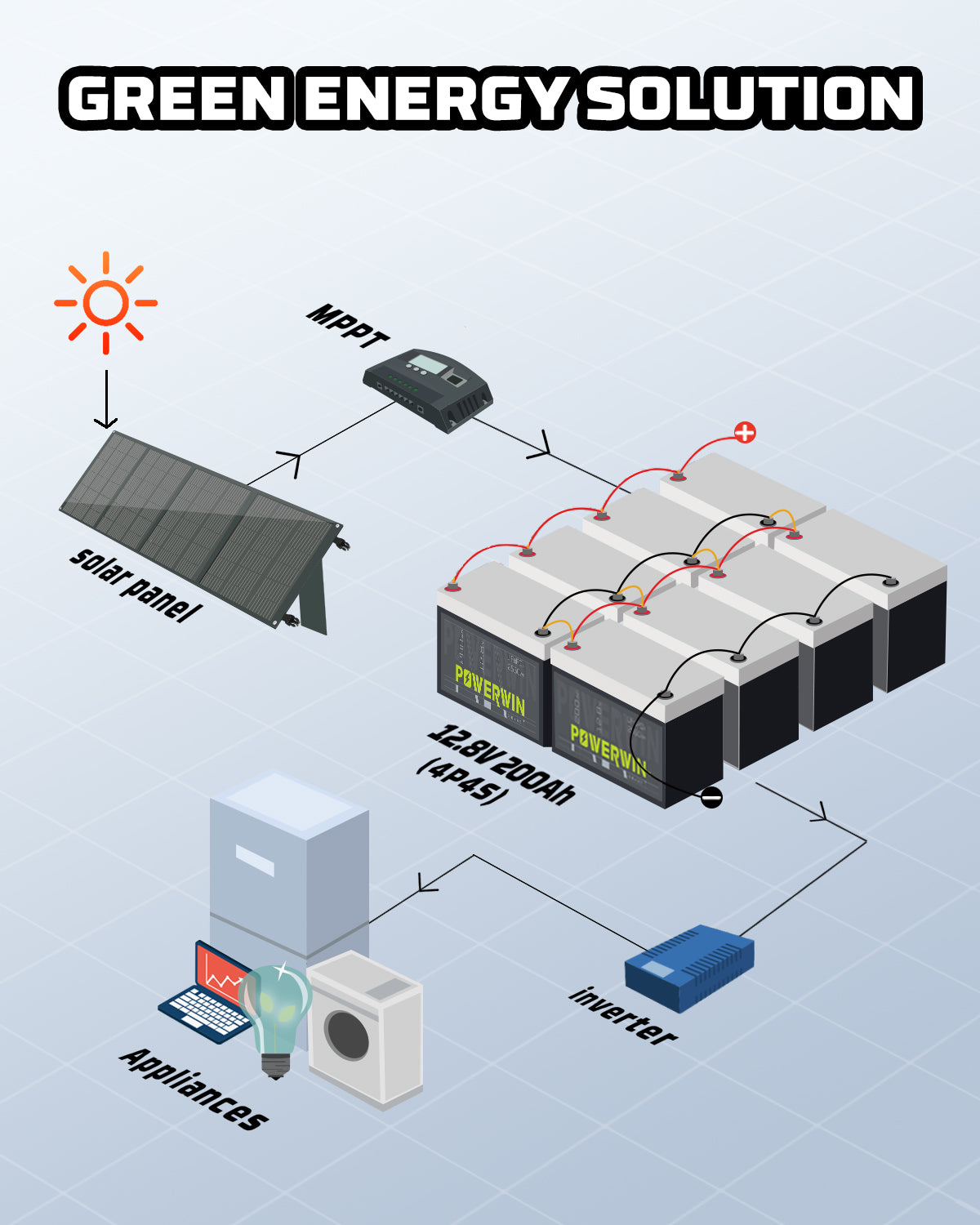 US POWERWIN BT200 12.8V 200Ah 2560Wh LiFePO4 Battery