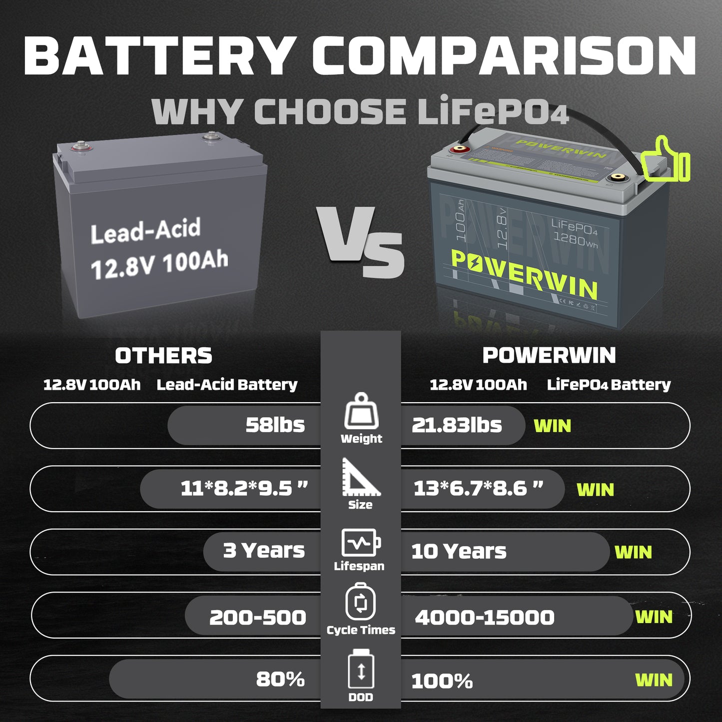 US POWERWIN BT100 12.8V 100Ah 1280Wh LiFePO4 Battery