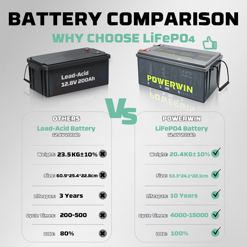 EU POWERWIN 12.8V 200Ah LiFePO4 Lithium Battery 2560Wh