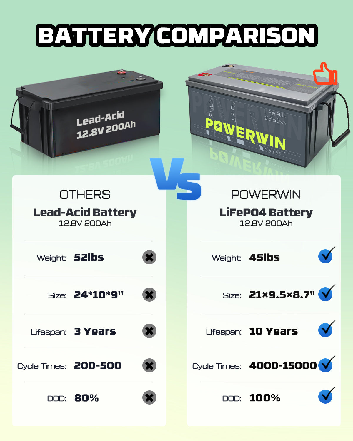US POWERWIN BT200 12.8V 200Ah 2560Wh LiFePO4 Battery