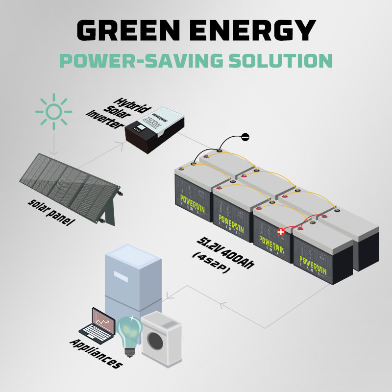 EU POWERWIN 12.8V 200Ah LiFePO4 Lithium Battery 2560Wh