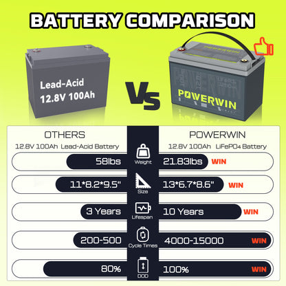 US POWERWIN BT100×8 LiFePO4 8 pack Batterries 10240Wh