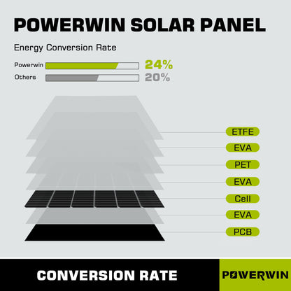 US POWERWIN 110W Foldable Solar Panel PWS110
