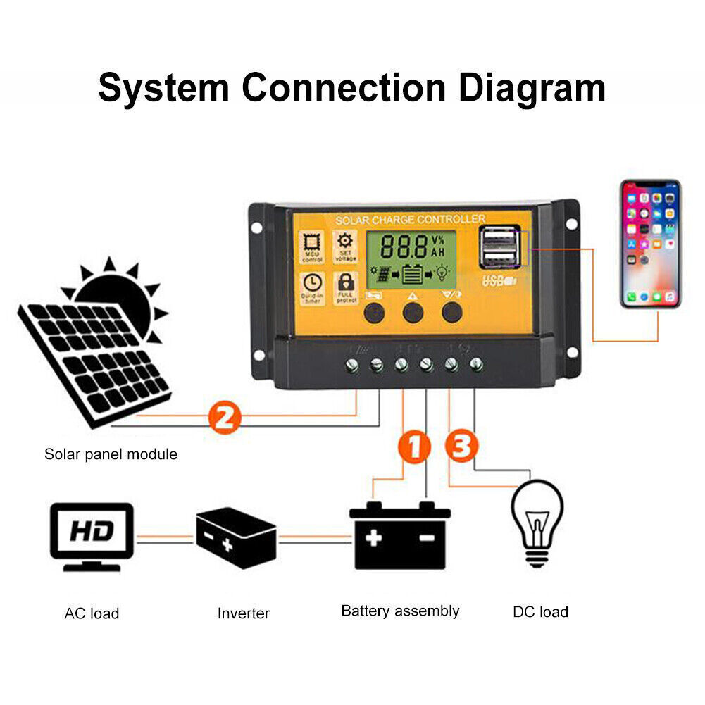 MPPT Solar Panel Regulator Charge Controller Auto Focus Tracking