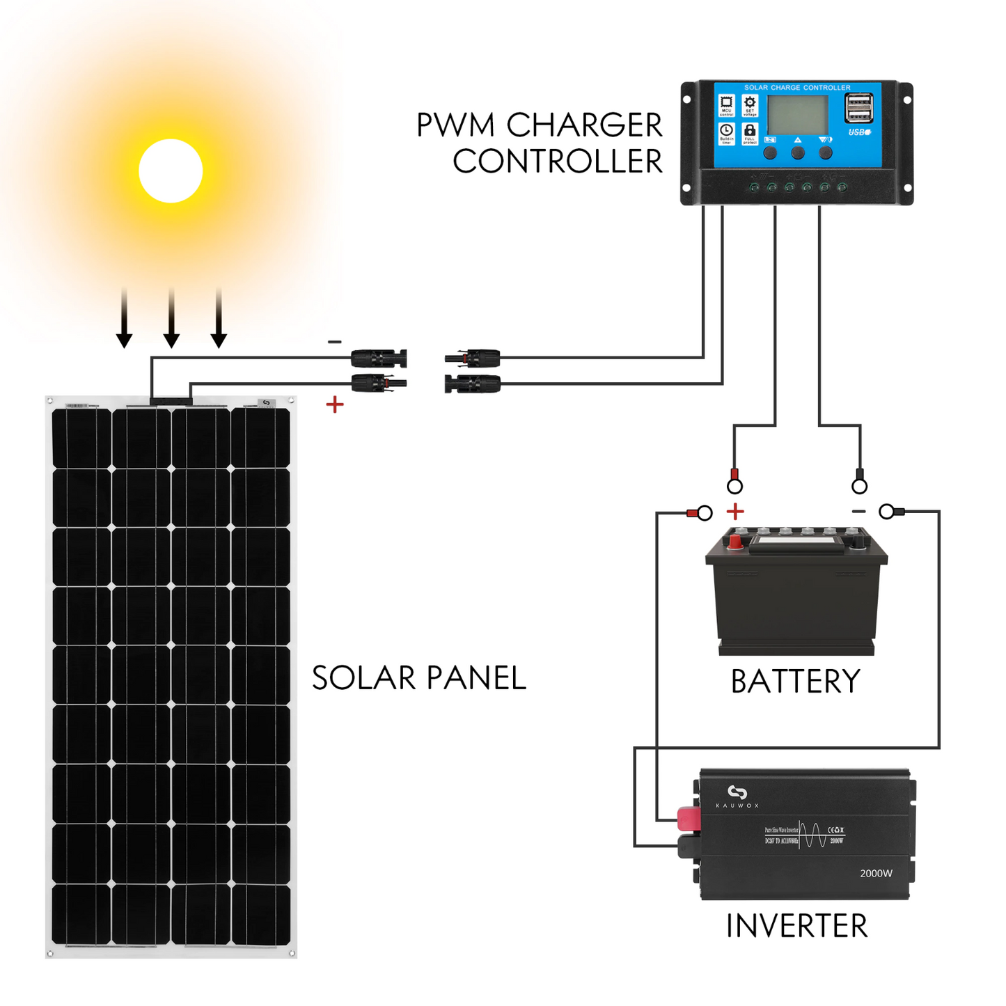 MPPT Solar Panel Regulator Charge Controller Auto Focus Tracking