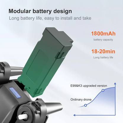 Drones Quadcopter 5G 4K GPS Drone X Pro with HD Dual Camera WiFi FPV