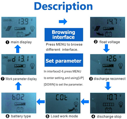 MPPT Solar Panel Regulator Charge Controller Auto Focus Tracking