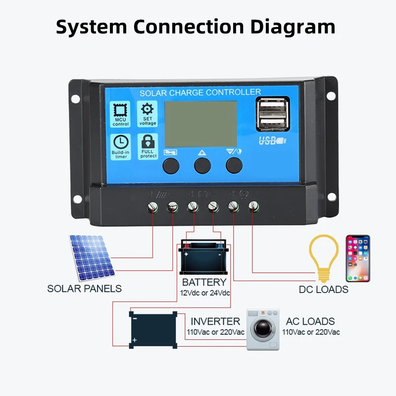 MPPT Solar Panel Regulator Charge Controller Auto Focus Tracking