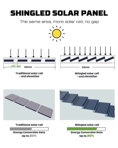 US POWERWIN Foldable Solar Panel PWS100 2 Pack 200W