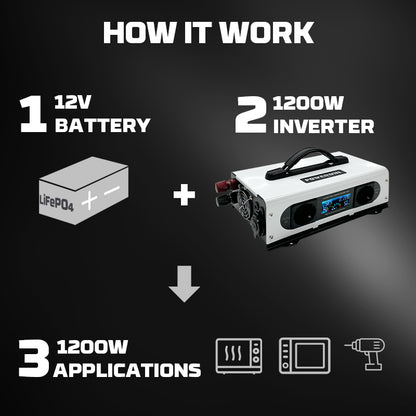US-PI1200 1200W Hybrid Inverter with 12V Battery Compatibility