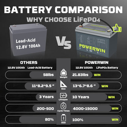 US POWERWIN  BT100 12.8V 100Ah 1280Wh LiFePO4 Battery
