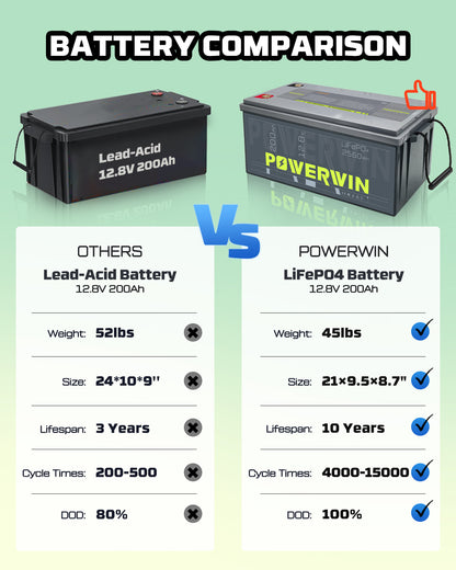 US POWERWIN BT200 12.8V 200Ah 2560Wh LiFePO4 Battery